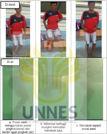 Gambar 2.5 Tahapan melakukan latihan knee tuck Jump