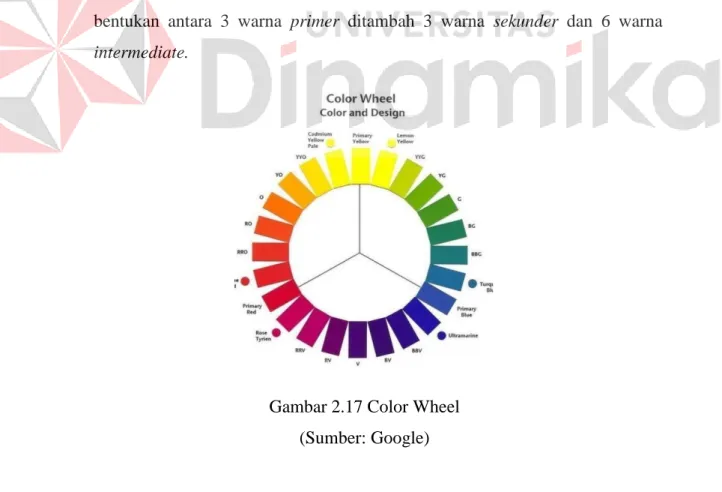 Gambar 2.17 Color Wheel  (Sumber: Google) 