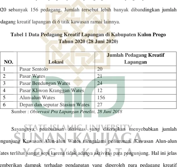 Tabel 1 Data Pedagang Kreatif Lapangan di Kabupaten Kulon Progo  Tahun 2020 (28 Juni 2020) 