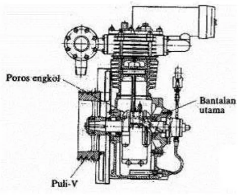 Gambar 2.6. Silinder dan Kepala Silinder 