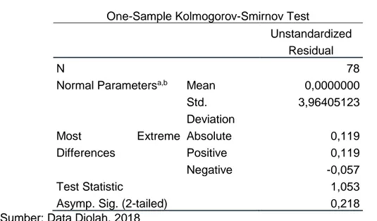 Tabel 4.Hasil Uji Normalitas  One-Sample Kolmogorov-Smirnov Test 