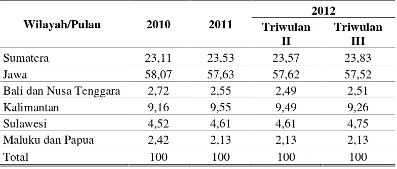 Tabel 1.1. Peranan Wilayah/Pulau dalam Pembentukan PDB Nasional dalam% (Badan Pusat Statistik, 2012)