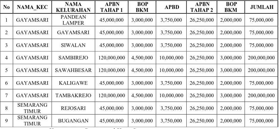 Tabel 1.1 