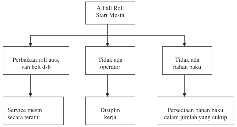 Gambar 5. Diagram Fault Tree Analysis 4 