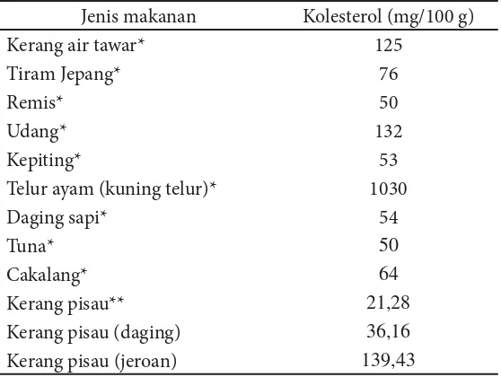Tabel 5 Kandungan mineral kerang pisau (mg/kg bb)