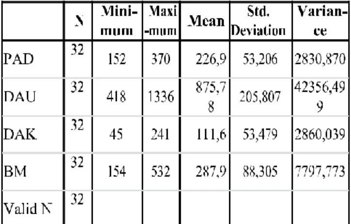 Tabel 1  Statistik Deskriptif 