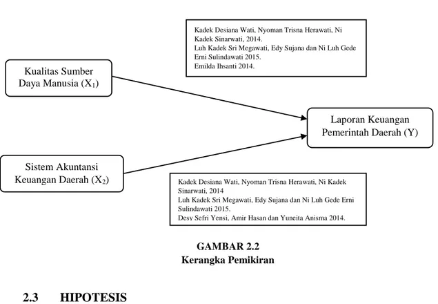 GAMBAR 2.2  Kerangka Pemikiran 