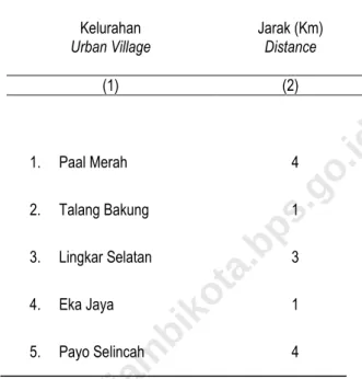 Tabel 1.2  Jarak  Antara  Kelurahan  di  Kecamatan  Paal  merah  dengan  Ibukota  Kecamatan (km) 2018 
