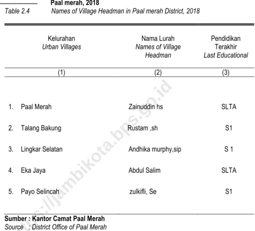 Tabel 2.4  Nama-nama Lurah dan Tingkat Pendidikan Terakhir di Kecamatan  Paal merah, 2018 