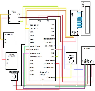 Gambar 4. Rangkaian Push Button Sistem Keamanan Pintu Rumah Menggunakan Raspberry Pi  Berbasis IoT 