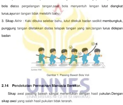 Gambar 1. Passing Bawah Bola Voli 