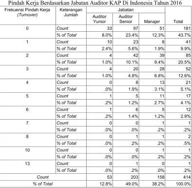 Tabel 3 Crosstab  
