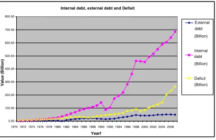 Table 4b: Relationship between Inflation and economic growth in Malaysia 