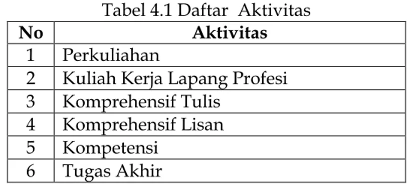Tabel 4.1 Daftar_Aktivitas 