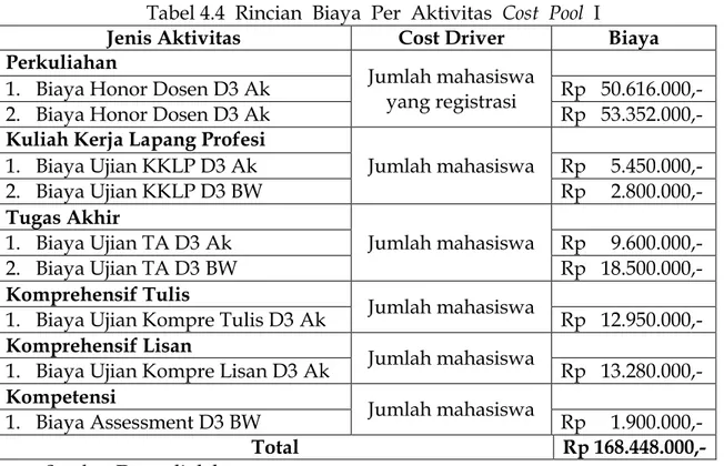 Tabel 4.4_Rincian”Biaya_Per”Aktivitas_Cost”Pool_I 