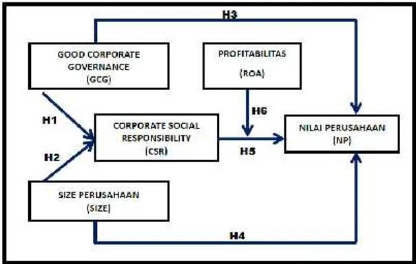 Gambar 1: Kerangka Pikir Penelitian