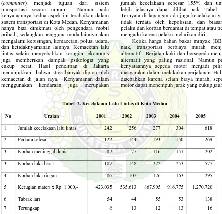Tabel  2. Kecelakaan Lalu Lintas di Kota Medan 