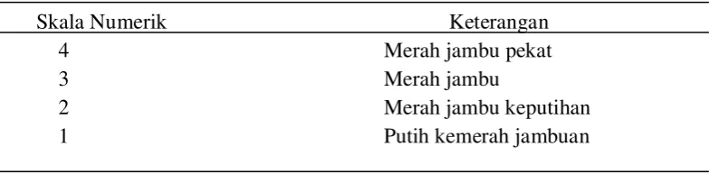 Tabel 4. Skala Uji Hedonik Warna 