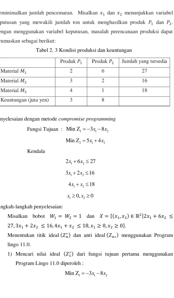 Tabel 2. 3 Kondisi produksi dan keuntungan 