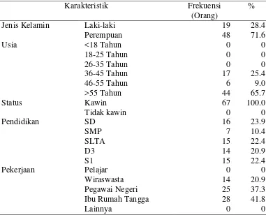 Tabel 5.1 : Karakteristik Responden 