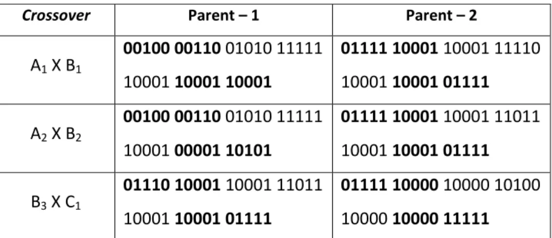 Tabel  3.7 Proses crossover data pelatihan 