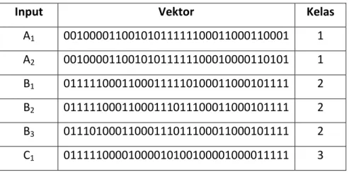 Tabel 3.3. Data Bobot 