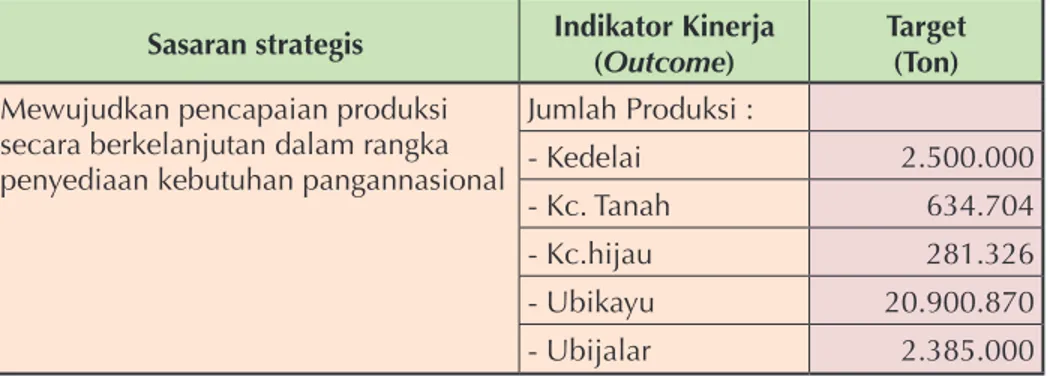 Tabel 1.  Sasaran Strategis, Indikator Kinerja dan Target Program  Pengelolaan Produksi AKABI Tahun 2018