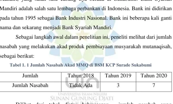Tabel 1. 1 Jumlah Nasabah Akad MMQ di BSM KCP Surade Sukabumi 