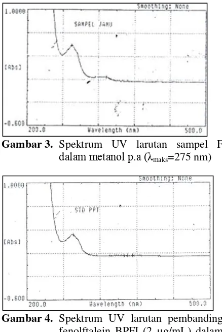 Gambar 3.  Spektrum UV larutan sampel F 