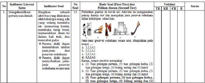 Gambar 1. Tabel Validasi Instrumen Computerized Two-Tier Multiple Choice (CTTMC) untuk mengukur kemampuan  literasi sains 