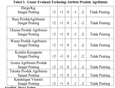 Tabel 3.  Unsur Evaluasi Terhadap Atribut Produk Agribisnis 