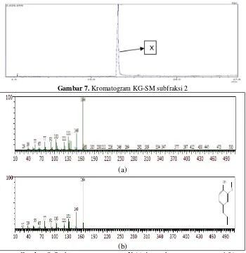 Gambar 8. Spektrum massa senyawa X (a) dan spektrum massa eugenol (b) 