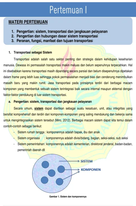 Gambar 1. Sistem dan komponennya 