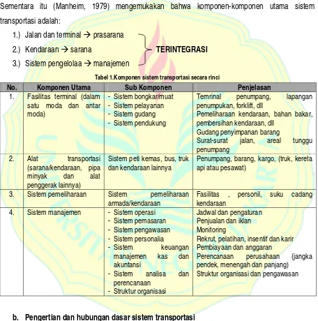 Tabel 1.Komponen sistem transportasi secara rinci 