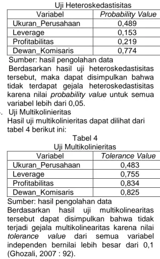 Tabel 1  Uji Normalitas Data Variab el  Probability Value  Unstandardized  Residual  0,257  Sumber: hasil pengolahan data 