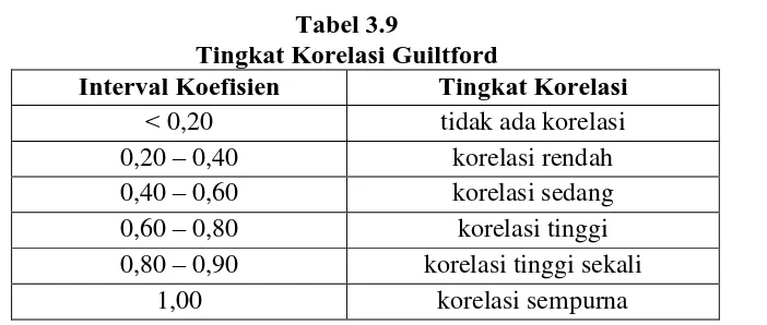 Tabel 3.9 Tingkat Korelasi Guiltford 