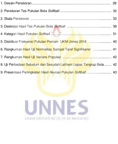 Tabel                                                                                                      Halaman 