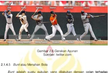 Gambar 2.8 Gerakan Ayunan 