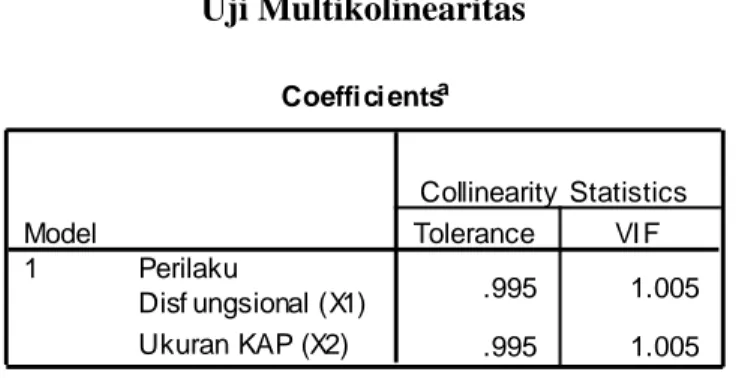 Tabel 4.12  Uji Multikolinearitas  Coeffi ci ents a .995 1.005 .995 1.005PerilakuDisf ungsional (X1)Ukuran KAP (X2)Model1ToleranceVI FCollinearity  Statistics