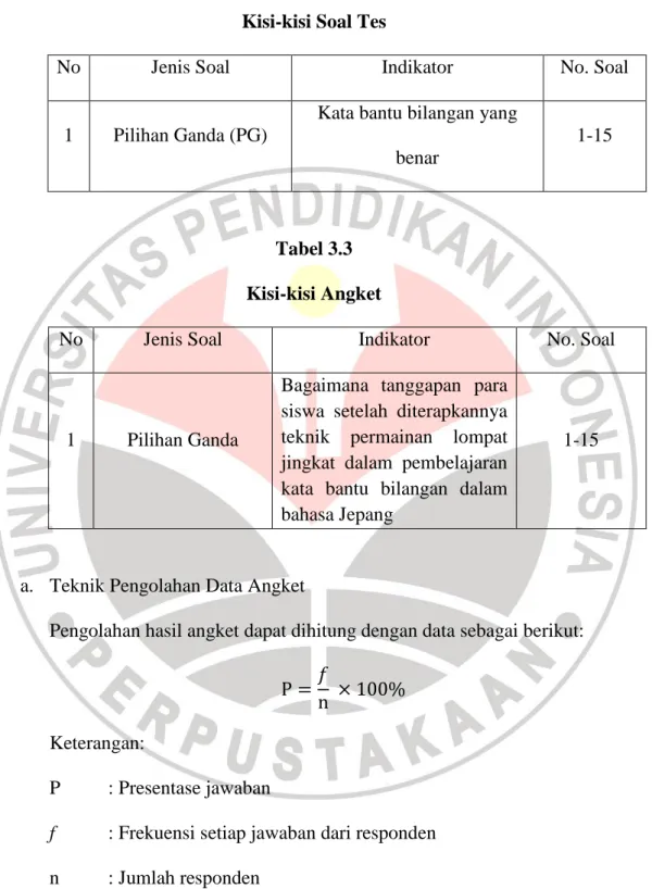 Tabel 3.2  Kisi-kisi Soal Tes 