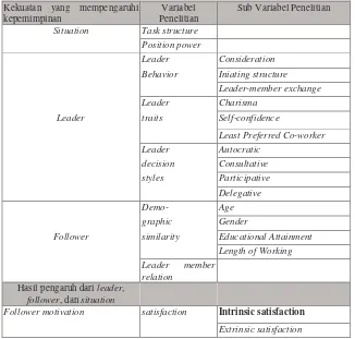 Tabel 1. Identifikasi Variabel Penelitian 