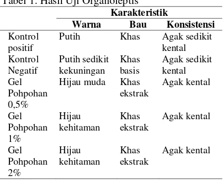 Tabel 1. Hasil Uji Organoleptis 