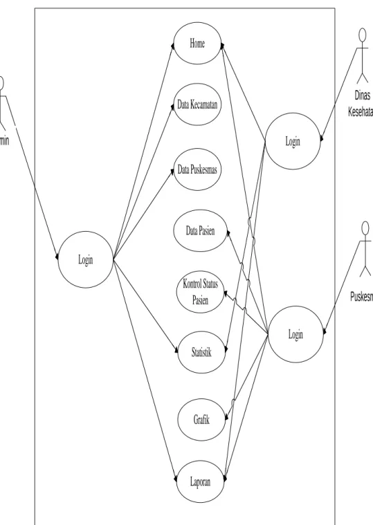 Gambar 3. Use Case Diagram 