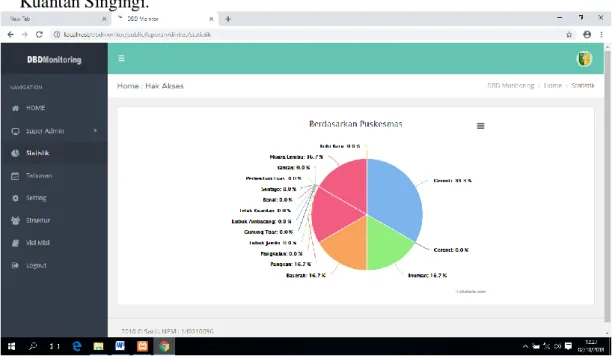 Gambar 10. Halaman Statistik 