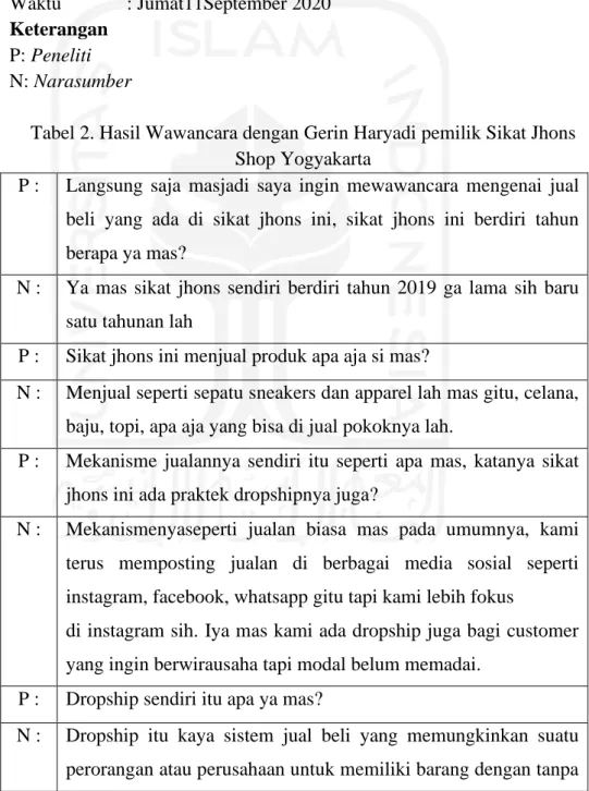 Tabel 2. Hasil Wawancara dengan Gerin Haryadi pemilik Sikat Jhons  Shop Yogyakarta  