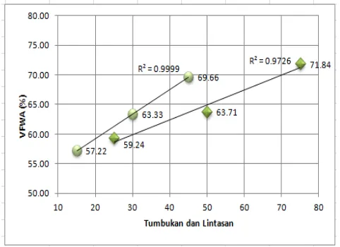 Gambar 18. Hubungan antara jumlah lintasan dan tumbukan dengan nilai VIM  