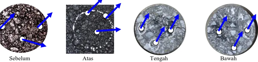 Gambar 4. Posisi batu sintetis dibagian atas,tengah, dan bawah benda uji dengan pemadatan APRS sesudah 15 lintasan 
