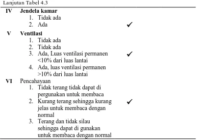 Tabel 4.4.Hasil Pengamatan Sanitasi Dasar AsramaTentang Air Bersih di Asrama Putra Pondok Pesantren Syahbuddin Mustafa Nauli 