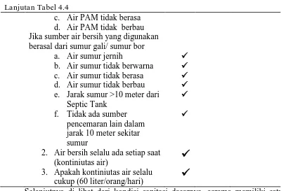 Tabel 4.5. Hasil Pengamatan Sanitasi Dasar Asrama Tentang Pembuangan Sampah di Asrama Putra Pondok Pesantren Syahbuddin Mustafa 