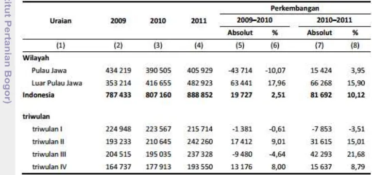 Tabel 1  Perkembangan produksi cabai besar (ton) 2009-2011 (BPS 2013) 